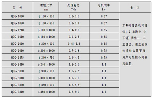 QCG係列高磁場幹式磁選機