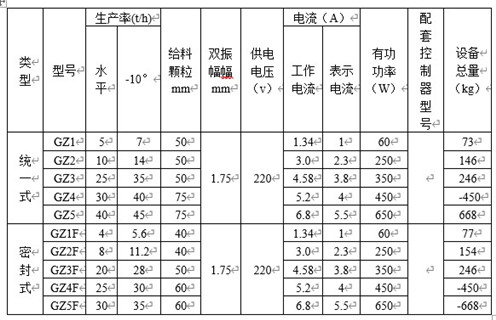 GZ係列電磁振動給料機 GZ係列電磁振動給料機