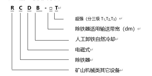 電磁除鐵器規格型號含義，遠力磁電生產的電磁除鐵器RCYB係列懸掛式永磁電磁除鐵器內部采用高矯頑力，高剩磁的特殊永磁體“釹鐵硼”等材料組成複合磁係。具有免維護、磁力強、壽命長、安裝簡單、使用方便、運行可靠等特點，適用於皮帶機、振動輸送機、電磁振動給料機、下料溜槽上的非磁性物料中除鐵。清除0.1～35公斤的鐵磁性物質，內部永磁磁係使用壽命10年以上。該產品各項技術指標符合JB/T8711--2006標準。 一、電磁除鐵器規格型號 二、電磁除鐵器規格產品特點 1、電磁除鐵器的磁路合理,磁場高,磁導率大.因此,適用於除鐵.采用全密封結構,通過真空幹燥等工藝製造工藝,可有效防止灰塵和有害氣體對線圈的侵蝕,環境和氣候適應性強,使用壽命長. 2、驅動電機,滾筒,帶刮板鐵帶等鐵體組件.在工作過程中,鐵體自動將鐵皮上吸附的鐵磁材料投入除鐵電磁除鐵器以外的收集箱中,無需手動拆除電源故障,實現除鐵自動化. 3、依靠電機驅動皮帶上的刮刀,去除粉末或堵塞強力非磁性材料的鐵離子除鐵裝置的鐵磁材料,將其用於破碎機和輸送帶上任何鐵質材料,適用在各種惡劣的環境條件下 三、電磁除鐵器產品優點 1、內部采用電工專用樹脂澆注,自冷式全密封結構.防塵.防雨.耐腐蝕.2.2自動卸鐵.維護簡便.滾筒腰鼓形結構,具備皮帶自動糾偏功能,特製全密封軸承座 2、可實現長期無故障運行. 3、產品配套性好,整流設備功能齊全,具有手動和集控功能,能滿足多種場合的使用要求. 4、可有效吸除混雜在非磁性物料中0.1-35公斤的鐵磁性物質. 5、當永磁鐵吸附鐵磁物較多時，人工用非磁性刮板清除或戴手套摘除，適用於連續工作，含鐵較少的場合。